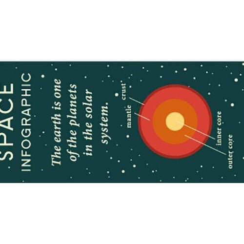 MT Masking Tape - Space Infographic - 15mm - 7m - 24Papershop